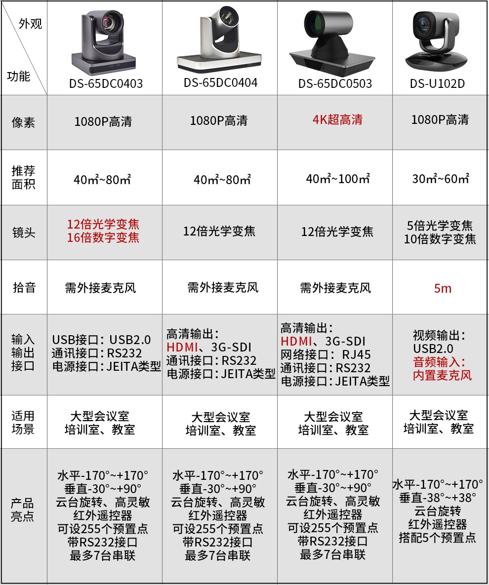 參數(shù).jpg